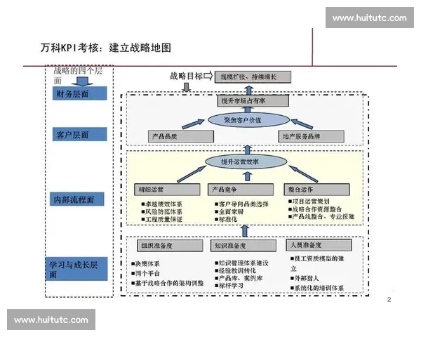以绩效考核为核心的组织效能提升与激励机制创新研究实践路径探索