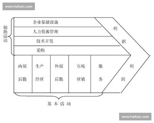 围绕产业升级与资本协同的多维投资布局与长期价值路径研究