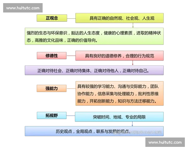 以资产优化为核心推动资源配置效率全面提升的实践路径研究
