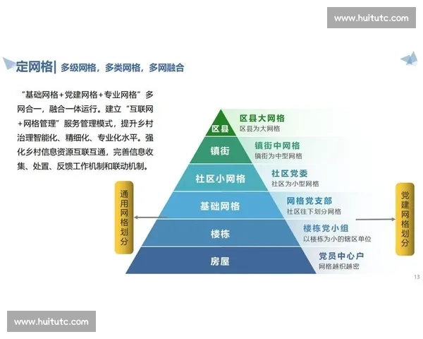 以顶层设计为引领推动系统治理与高质量协同发展的总体框架研究