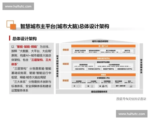 以智慧管理为核心推动城市治理与产业协同高质量发展新路径探索